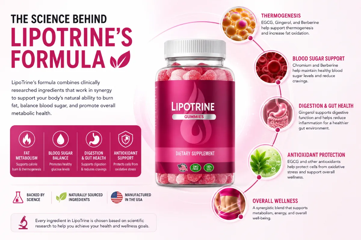 LipoTrine Ingredients Laboratory Research
